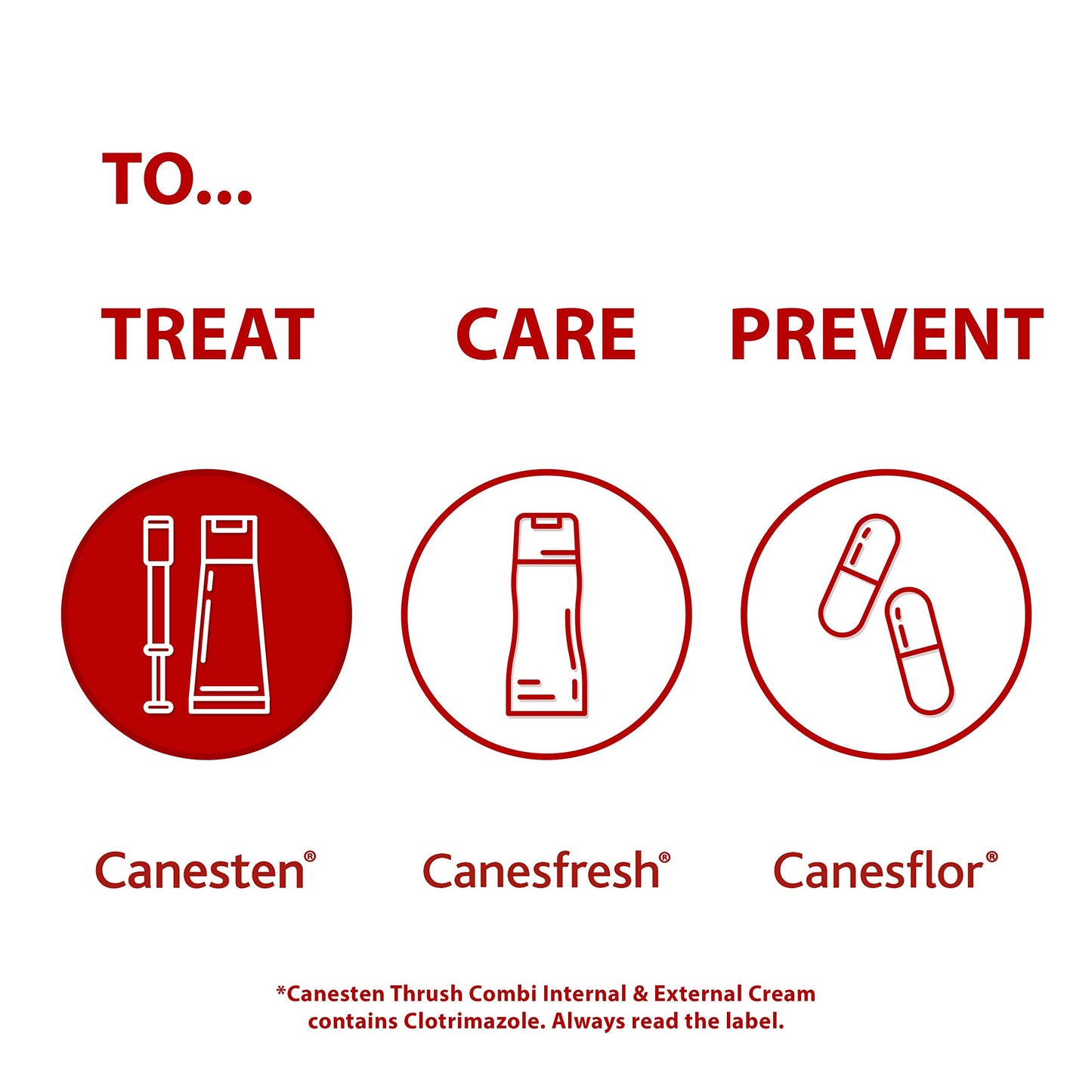 Internal & External Creams for Thrush Treatment